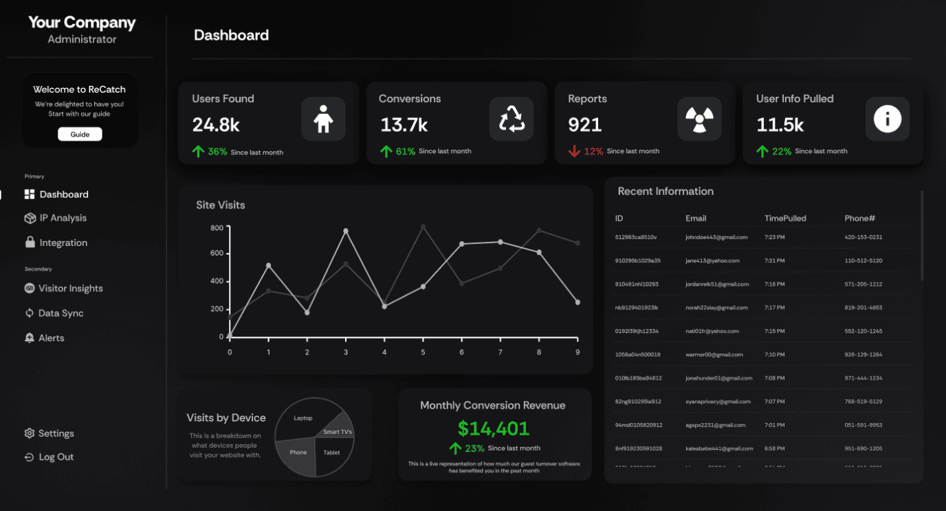 ReCatch Dashboard